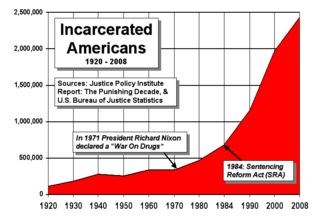Mass Incarceration in the United States